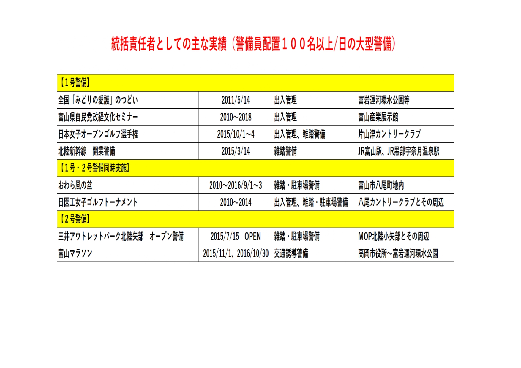 警備実績_page-0001